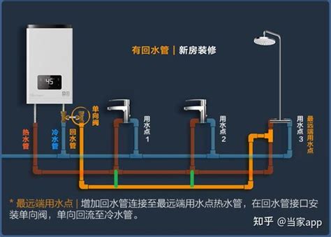 回水 意思